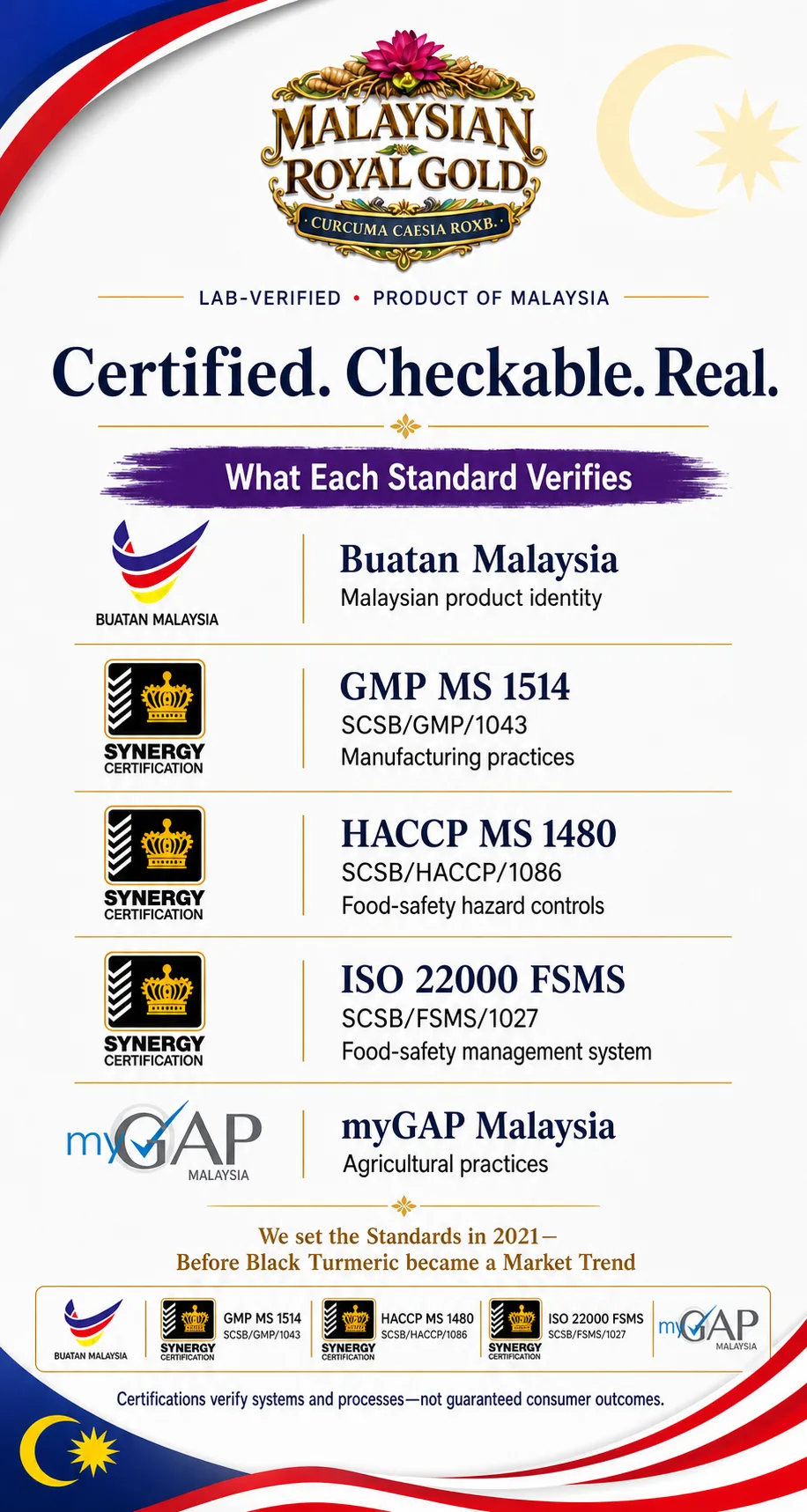 Curcuma Caesia Roxb Capsules: Certifications & Compliance