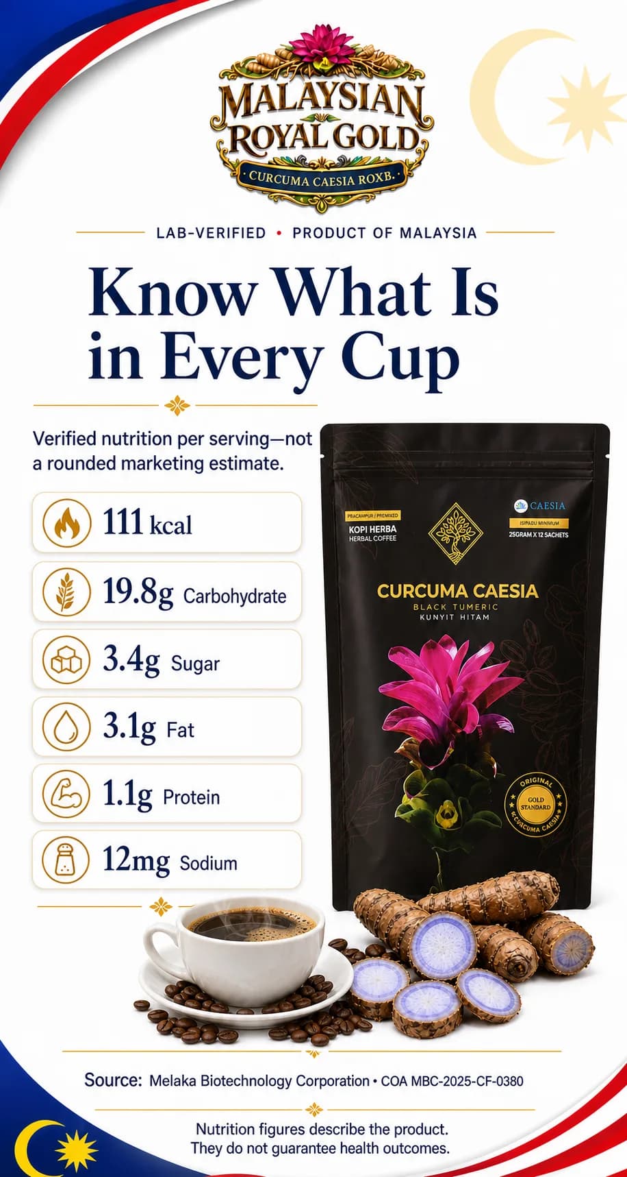 Curcuma Caesia Kopi Herba: Nutrition Information
