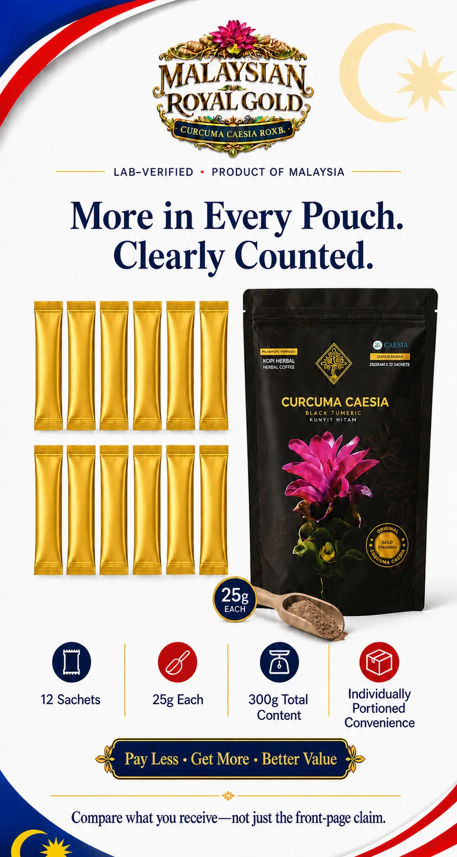 Curcuma Caesia Kopi Herba: Pack Format & Value