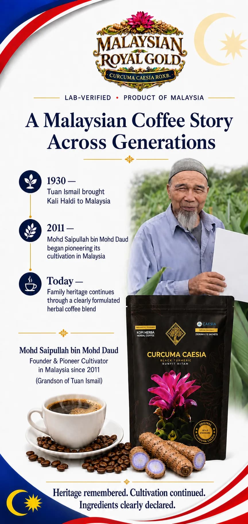 Curcuma Caesia Kopi Herba: Brand Heritage
